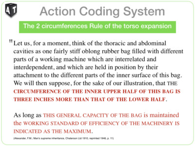 Slide8-The 2-circumferences rule of functioning.