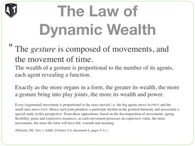 Slide11-Delsarte's law of dynamic wealth