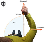 Diagram presenting the system of orientation.