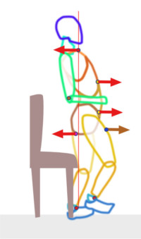 Diagram of the embodied walking backward at the moment of contact with an obstacle.