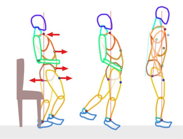 Visual analysis of a series of movements of the parts during the task.