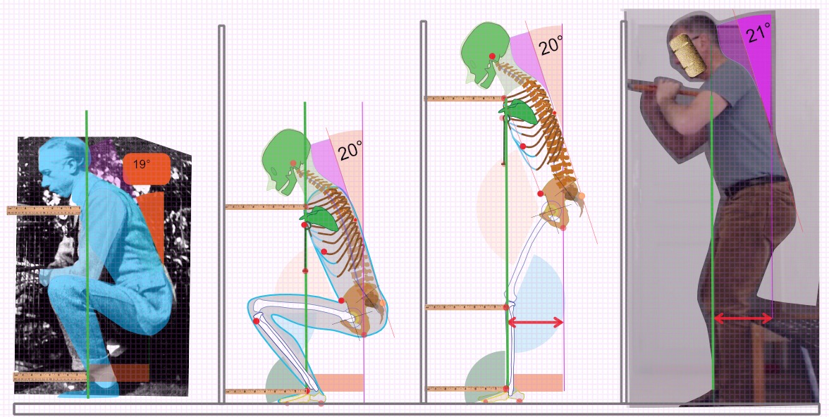 Geometrical analysis of the Frog Dance