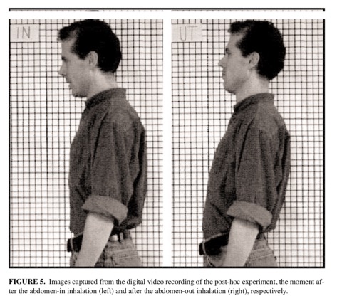 belly-in_Belly-outInhalation Abdominal wall movement and breathing-in