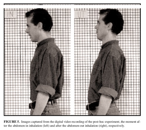 Abdominal wall movement and breathing-in