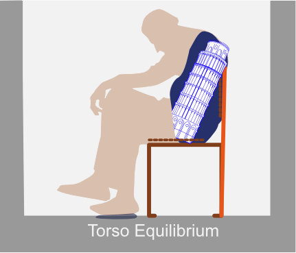 Example of a position of unstable equilibrium