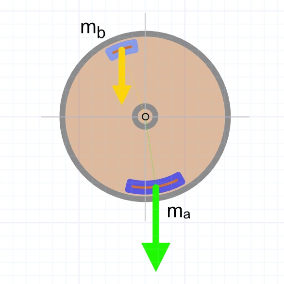 Example of a mechanical system in a state of stable equilibrium